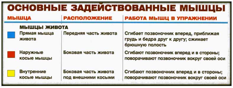 обратные скручивания