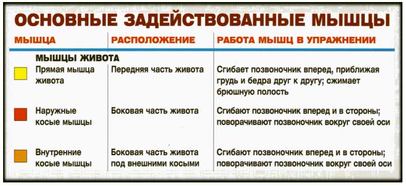 Косые скручивания