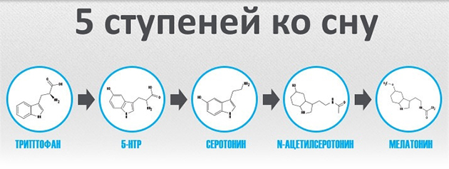 Добавки для сна и восстановления