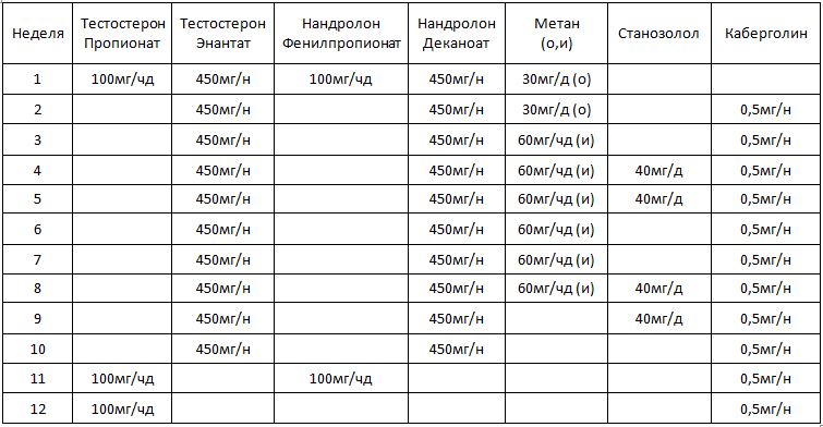 Курс на массу